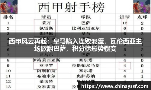 西甲风云再起：皇马陷入连败泥潭，瓦伦西亚主场掀翻巴萨，积分榜形势骤变